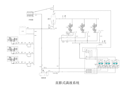 冷庫(kù)技術(shù)解決方案之直膨干式制冷系統(tǒng)
